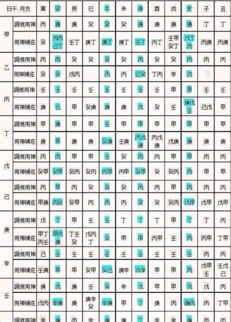 生 五行|免費生辰八字五行屬性查詢、算命、分析命盤喜用神、喜忌